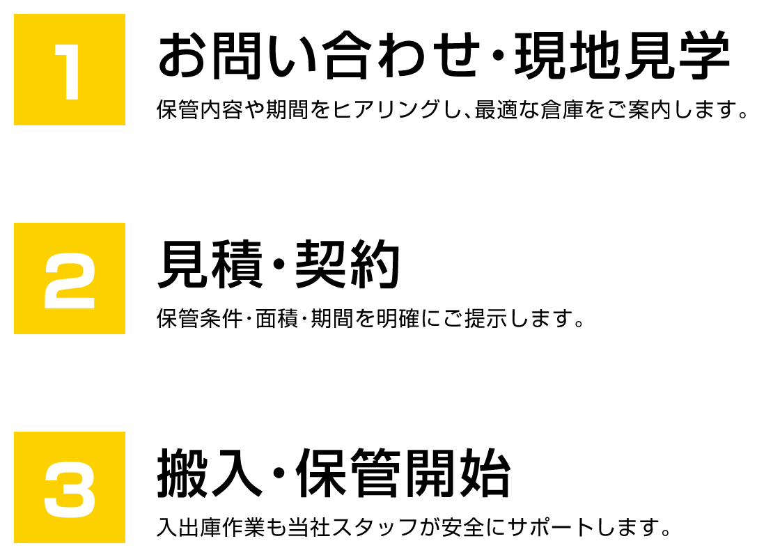 お問い合わせ・現地見学・見積・契約・搬入・保管開始