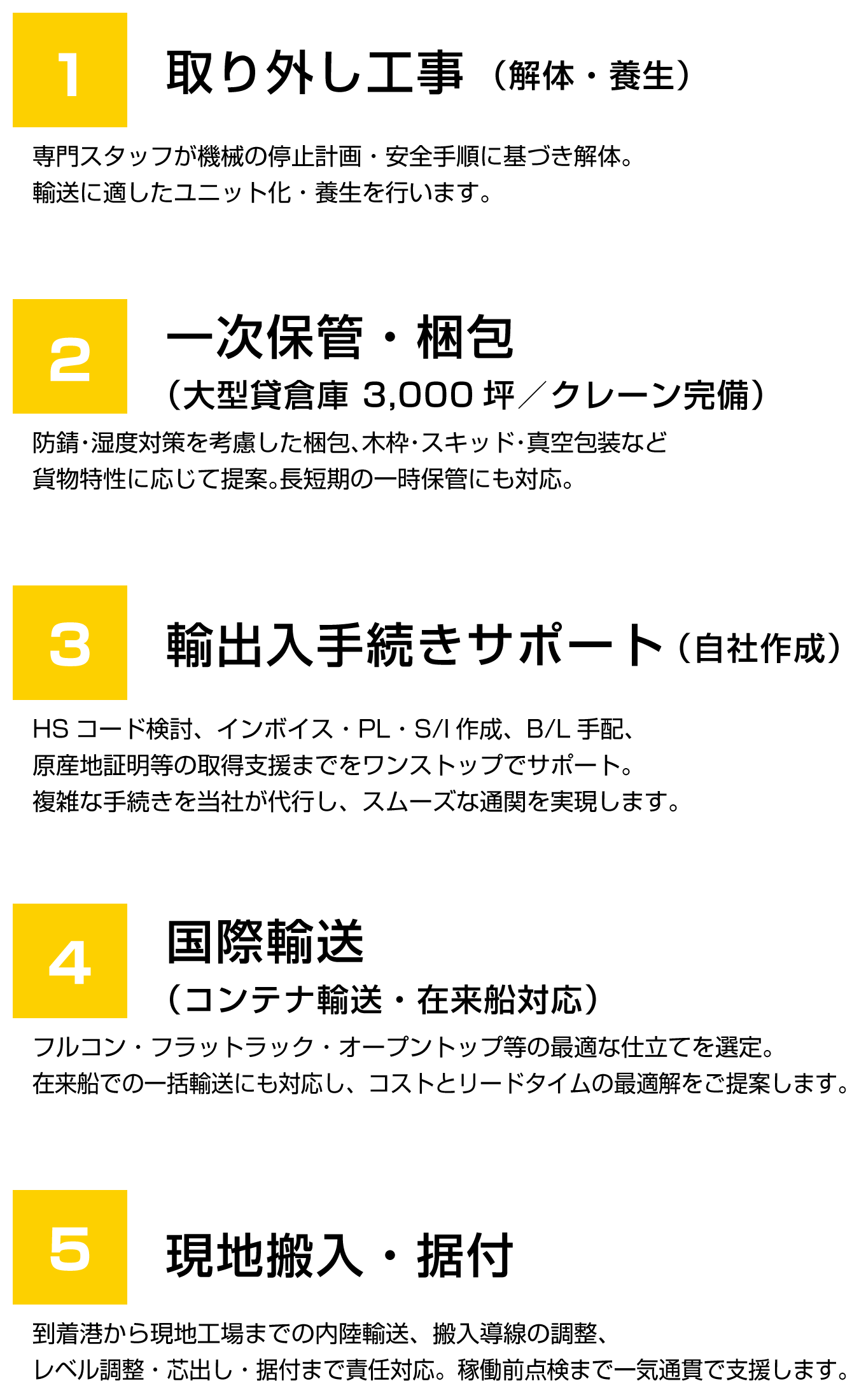 サービスの流れ